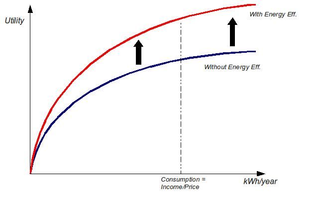 Energy Efficiency