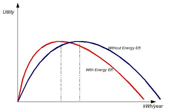 Energy Consumption