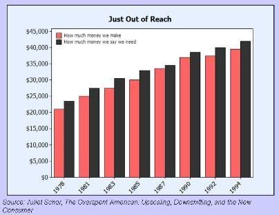 Consumption Rate