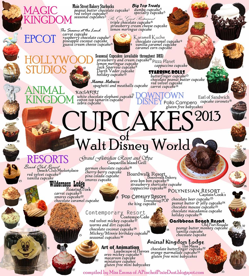 DisneyWorldCupcakeGuide2013small.jpg