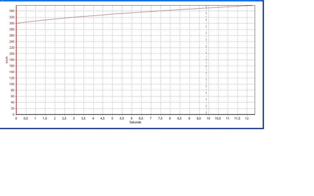 300-360Beschleunigung.jpg