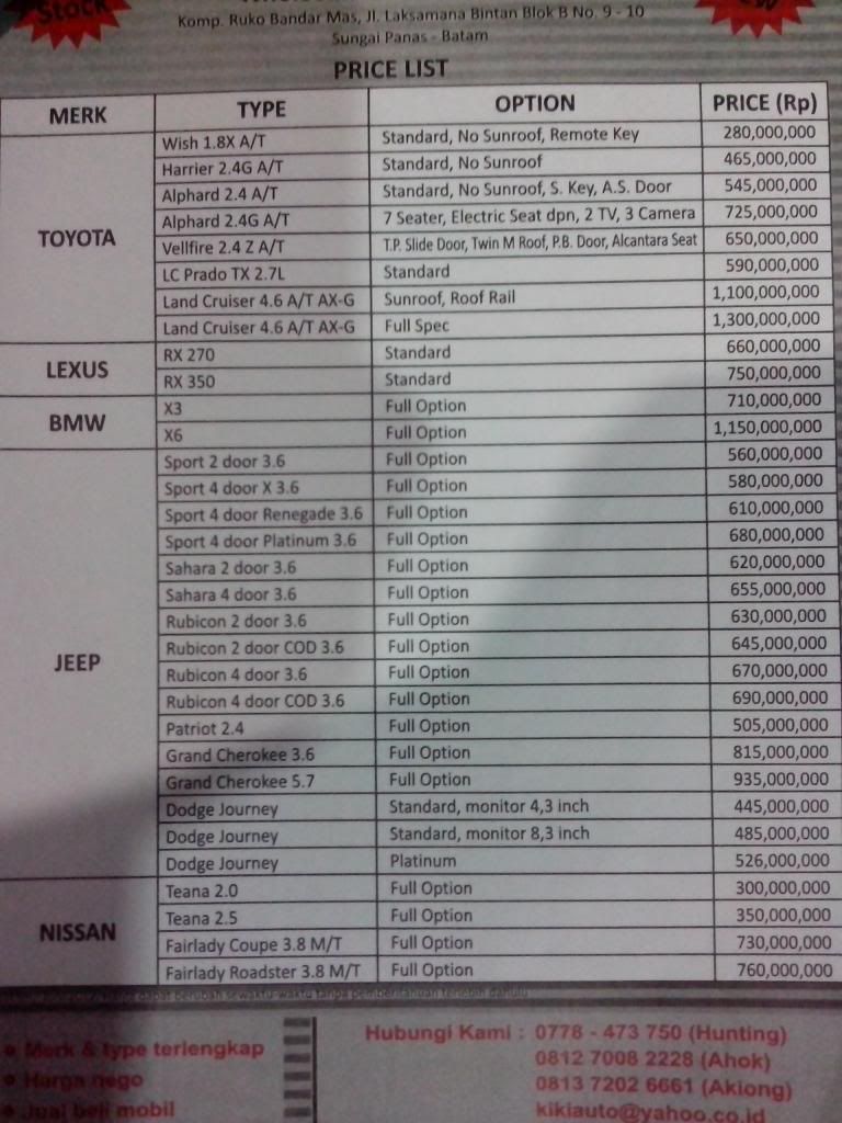 Batam Kebanjiran Mobil Mewah Impor Page 7