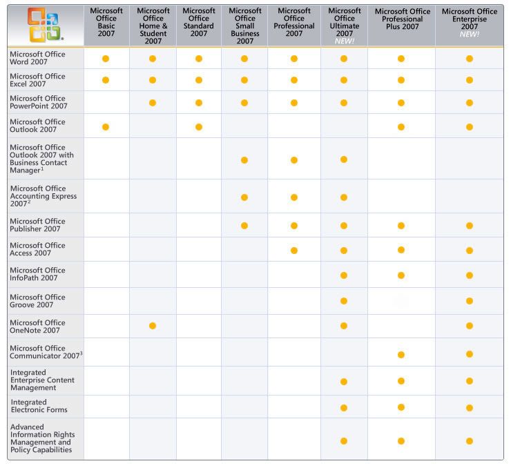 Microsoft Office 2007 Ultimate - (Updated 20/04)