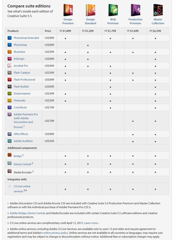 adobe cs55 compare table