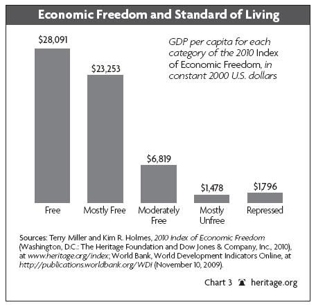 Capitalism Vs Communism Chart